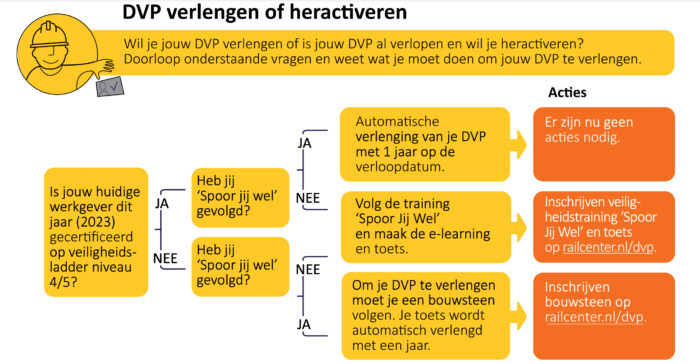 Wat moet ik doen als een DVP-certificaat verloopt? - Helpdesk digitaal ...